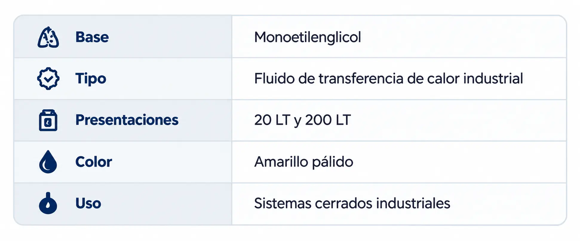 Tabla técnica de especificaciones industriales en español